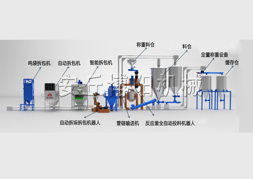 全自動(dòng)拆包投料生產(chǎn)線